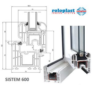 PVC stolarija - presek